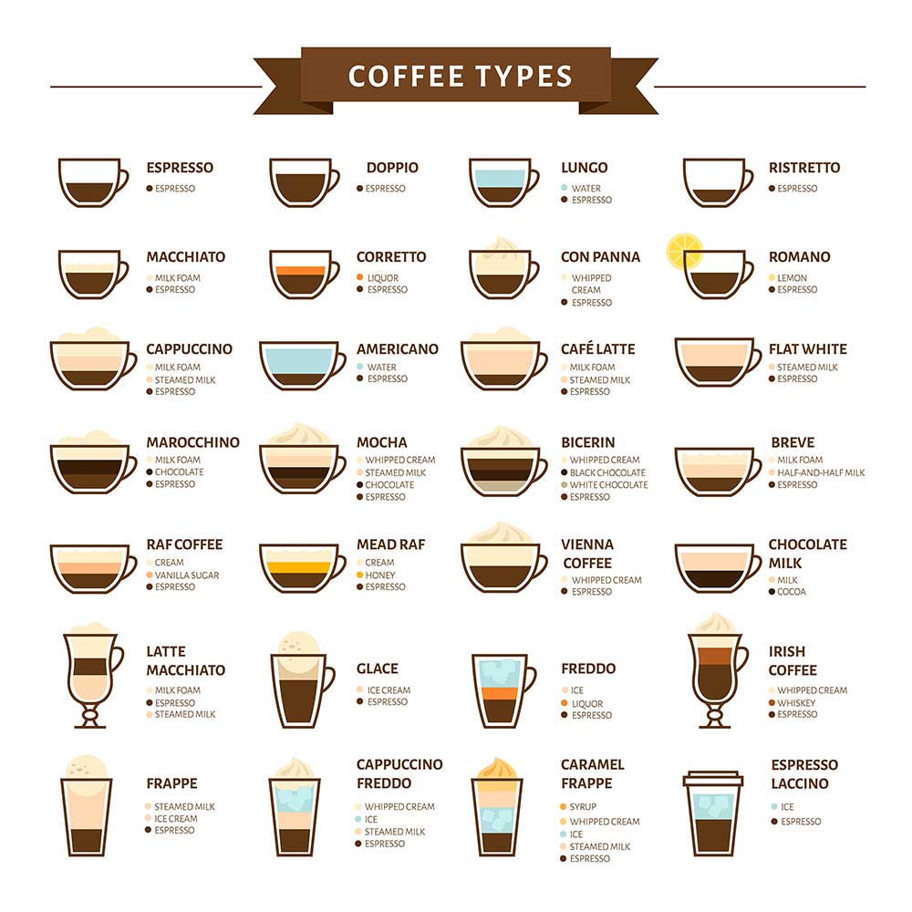 十二种常见咖啡图片