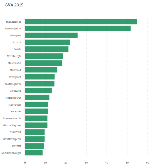 英国城市经济总量排名_英国gdp2020年总量